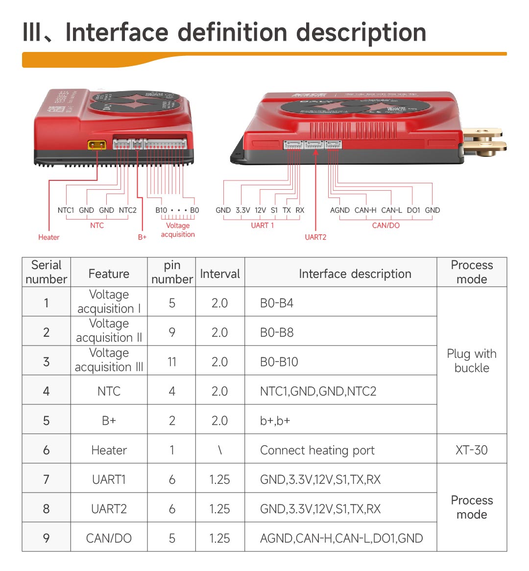 DALi Board Product Image 1